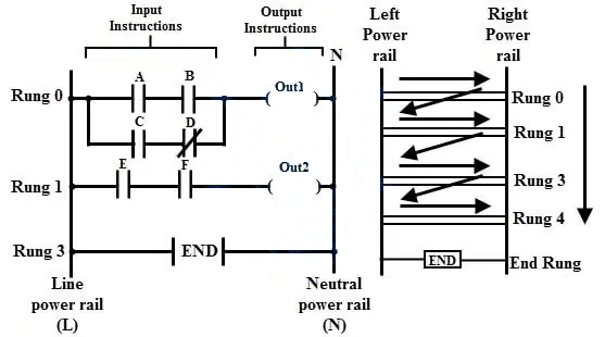 PLC Ladder Programming Diagram