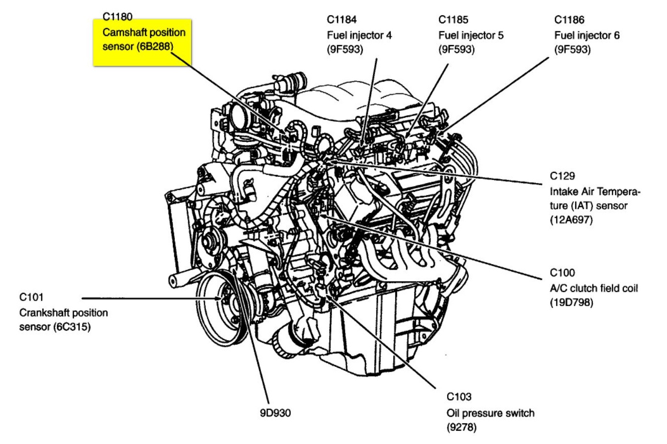 Location of the Camshaft Position Sensor
