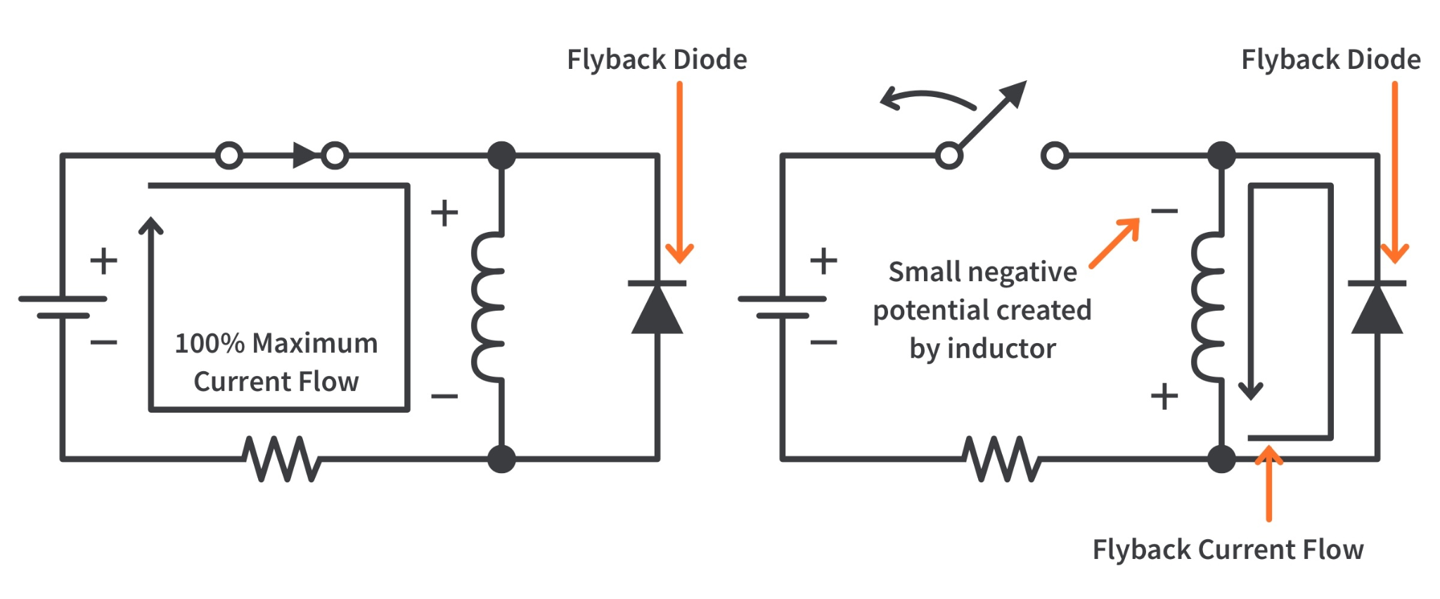 Flyback Diode Operation 
