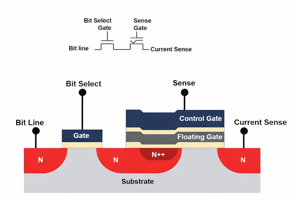 EEPROM Working Principle