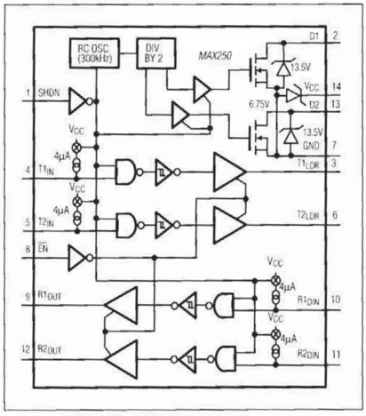Block Diagram of MAX250CSD