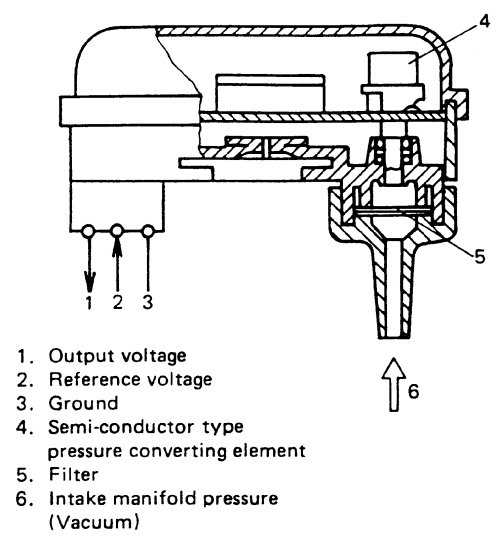 MAP Sensor Structure