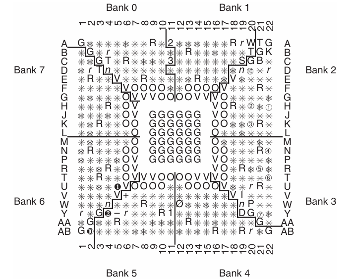  XCV200-6FG456C Pin Function Diagram