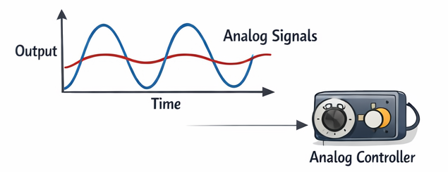 Continuous-Time (Analog) Control Signal