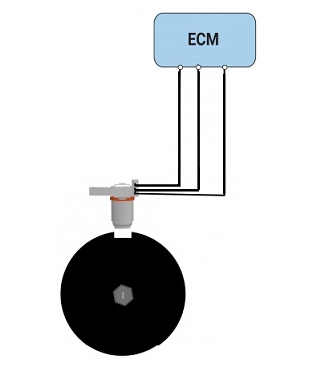 AC Output Sensor Type Sensor