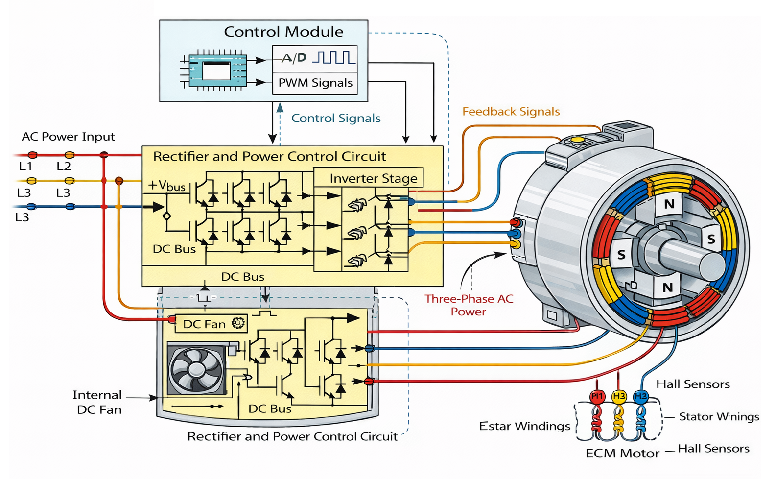 Working Principle of an ECM
