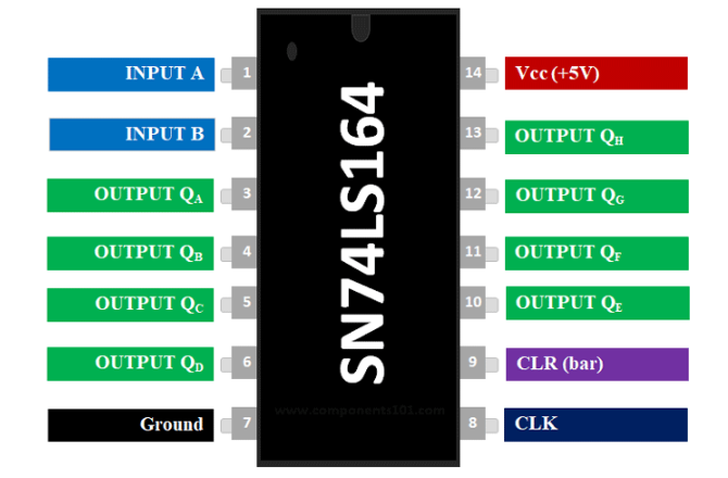 SN74LS164 IC Pinout
